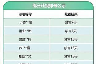 蜕变！快船近15战12胜3负&失分108.9 赛季前十场3胜7负&失分111.7