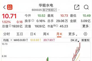 西汉姆0-0曼联半场数据：射门5-6，射正1-3，控球率38%-62%